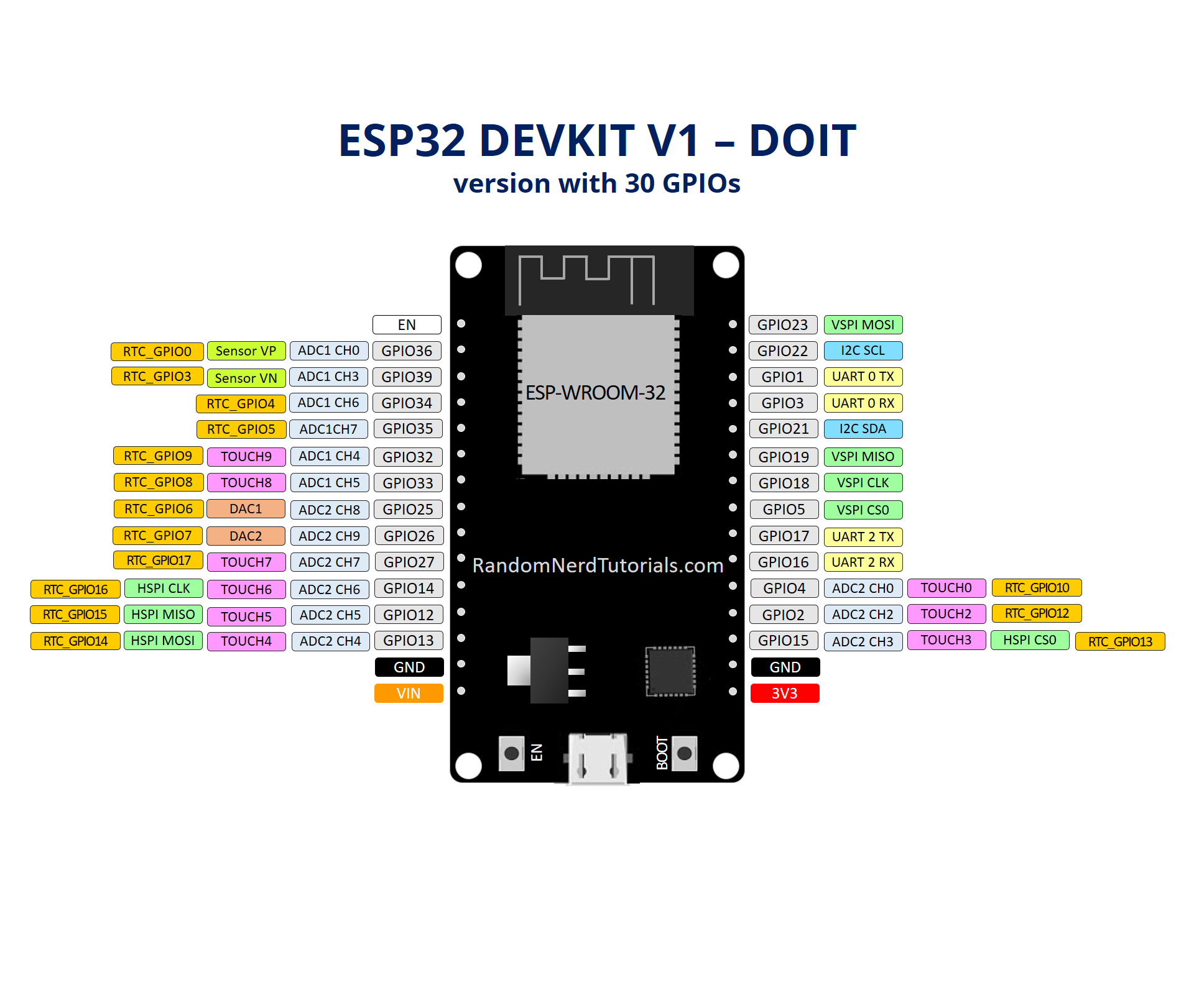 ESP32 WiFi Sniffer[Part 1] | MetalFace’s Blog